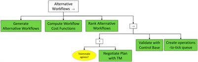 Generalized Behavior Framework for Mobile Robots Teaming With Humans in Harsh Environments
